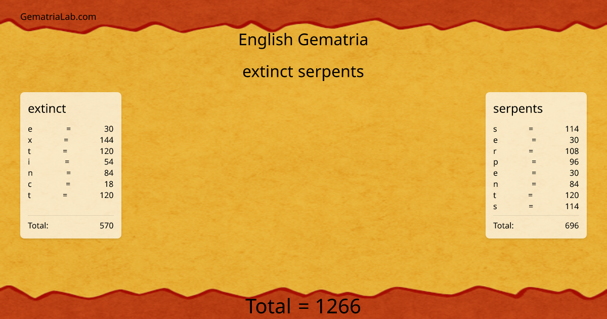 extinct serpents in english Gematria